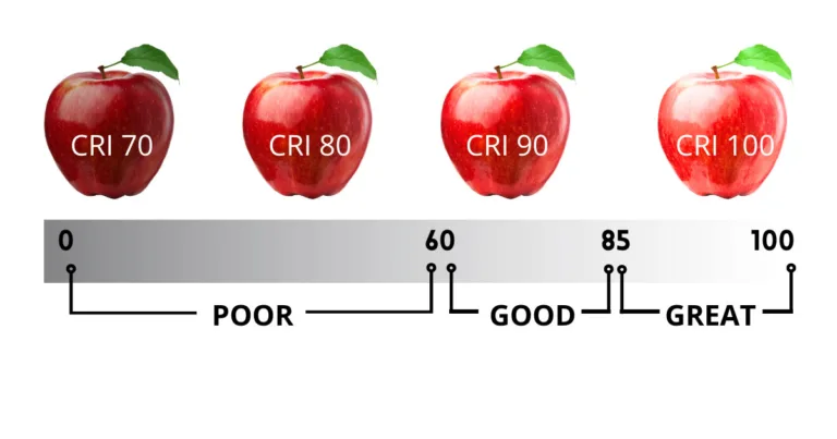 color rendering index , CRI